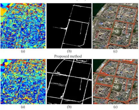 Fig. 6. Road extraction results (a),(d) Random color-coded segmentation results  (b),(e) ACO road extraction results (c),(f) Final road centerlines superimposed on 