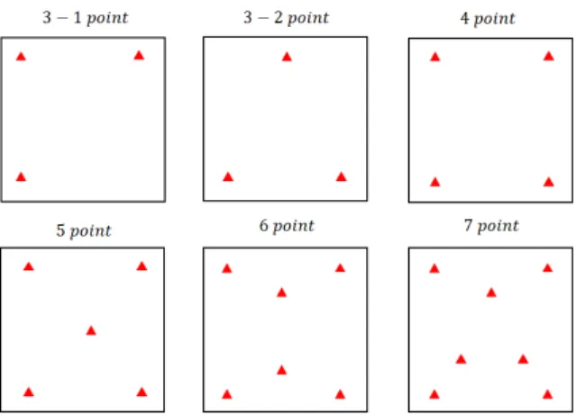 Fig. 7. Layout of point pairs 각 알고리즘의 기준점 배치와 점 개수에 대한 실험결과는  Table 3과 같으며 결정된 외부표정요소를 이용하여 모든 타겟 점(156점)에 대한 평균 재투영 오차를 계산하였다