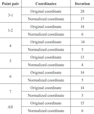 Table 4. Experiments using normalized coordinate Point pair Coordinates  Iteration