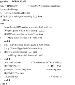 Fig. 2. Principle of RGB-D SLAM algorithm