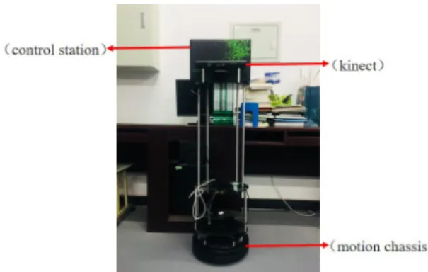 Fig. 5. Hardware platform of mobile robot system