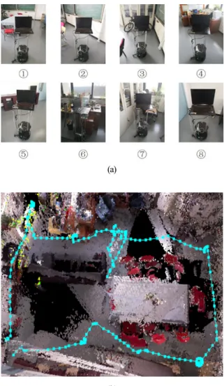 Fig. 6. Exploration experiment: (a) corridor 1, (b) corridor  2, and (c) classroom