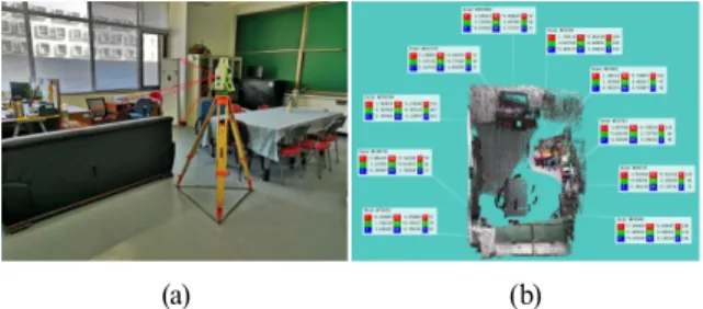 Fig. 10. Coordinate acquisition: (a) Total Station Acquisi- Acquisi-tion, (b) SLAM Point Cloud Acquisition