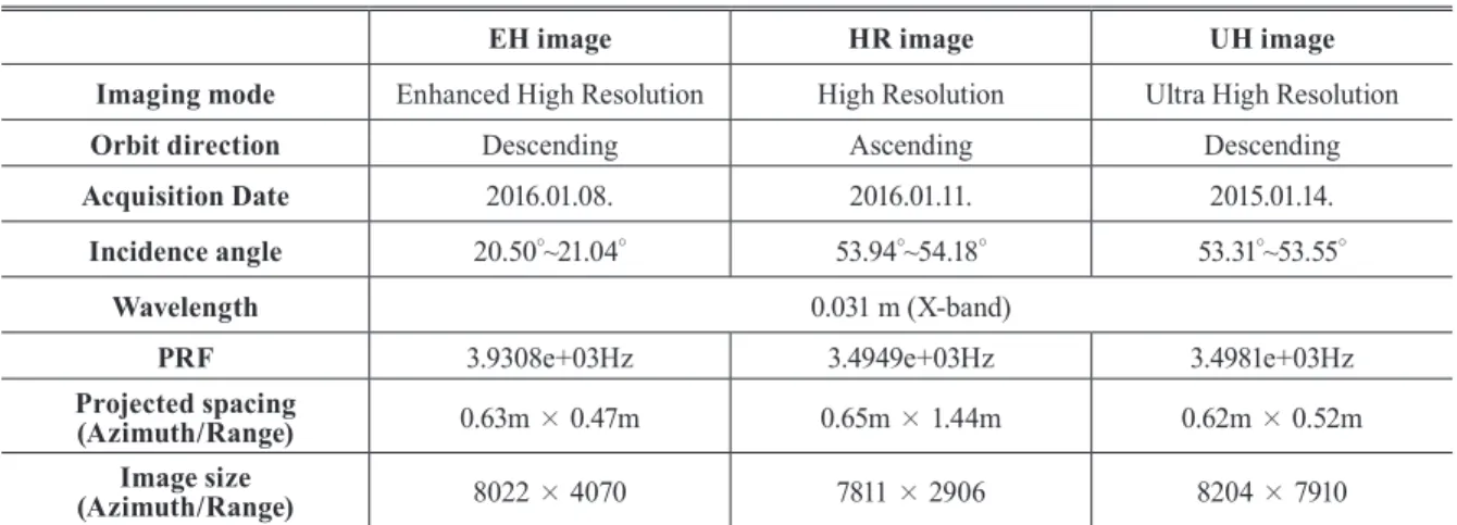 Fig. 3. Geolocation accuracy of KOMPSA T-5 images in  the study area