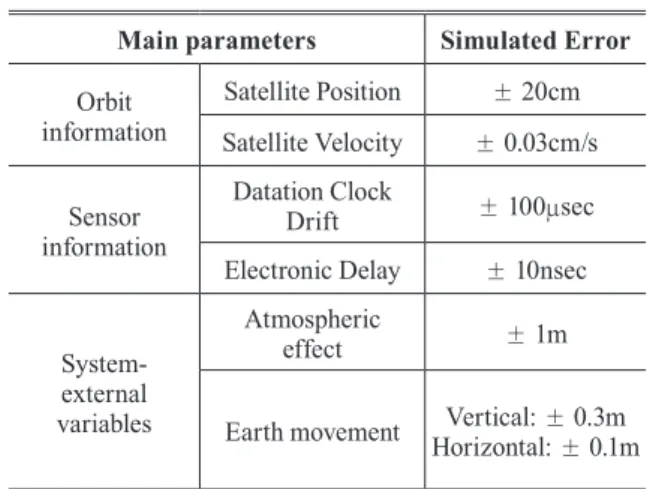 Table 3. Simulated biases for error budget analysis  Main parameters Simulated Error Orbit  information Satellite Position ± 20cm Satellite Velocity ± 0.03cm/s Sensor  information Datation Clock Drift ± 100μsec