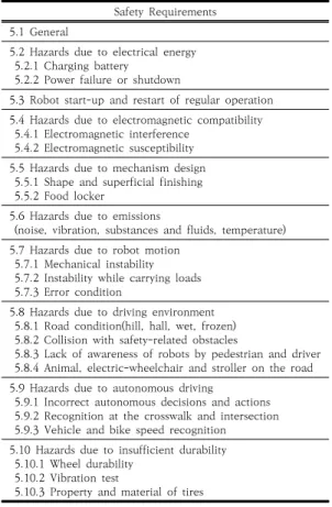 Table  5.  Product  safety  requirements  for  delivery  robot 5.  결론 본 연구는 배송로봇에 적합한 위험성 평가 모델을 설 계하고  배송로봇  서비스  전주기에  따라  위험성  평가를  실시하여 위험요인을 식별했다