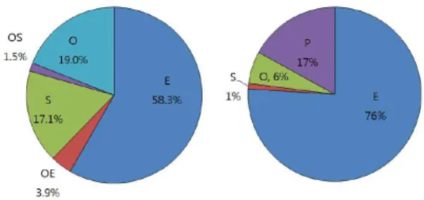 Fig. 1. Matching result of CNS POI (left) and Web POI  (right) (Kim  et al ., 2009)