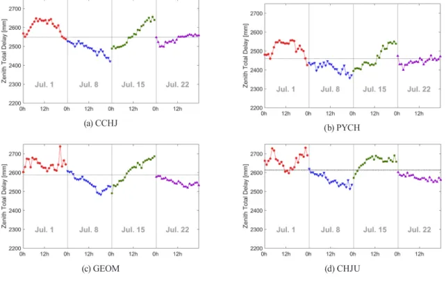 Fig. 2. Zenith Total Delay in summer (July)