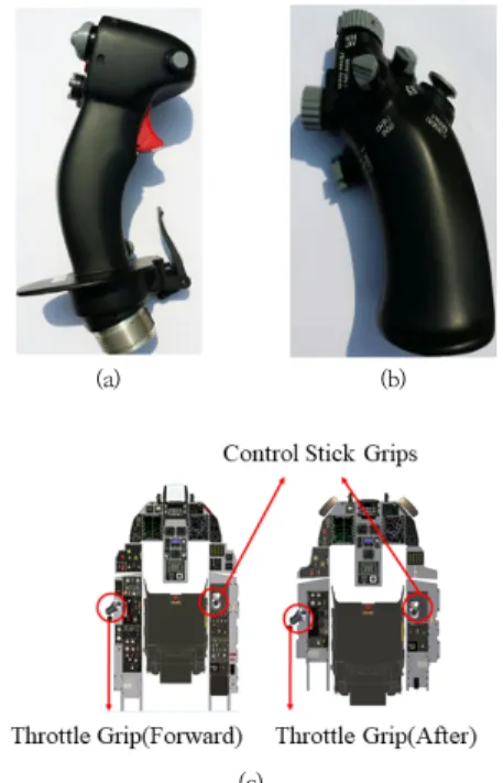 Fig.  1.  Pictures  of  (a)Control  Stick  Grip,  (b)Throttle  Grip  and  (c)Installation  Positions