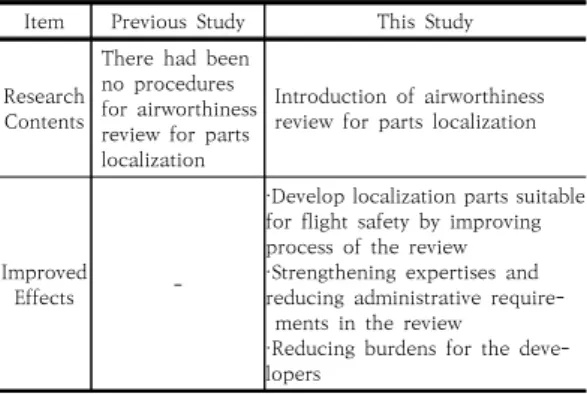 Table  2.  Improvements  in  This  Study  for  the  Airworthiness  Review 5.  결론 FA-50용  조종간  3종은  한국  조종사의  손  치수  등을  고려하여  인체공학적으로  설계되어  성능시험,  환경시험  및 조종사 지상 PVI 시험과 비행 PVI 시험평가 결과 기 준충족했다