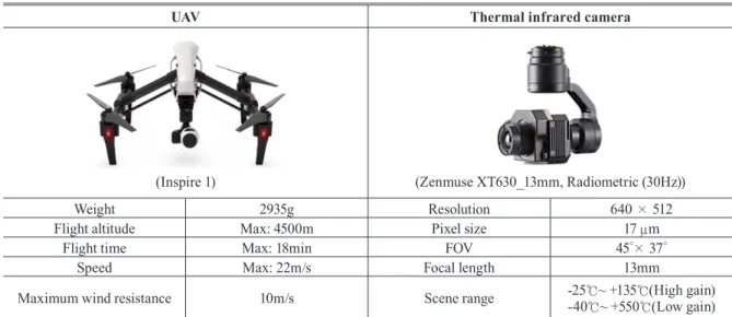 Table 2. Speciﬁcations of air conditioning thermometer  and digital thermometer