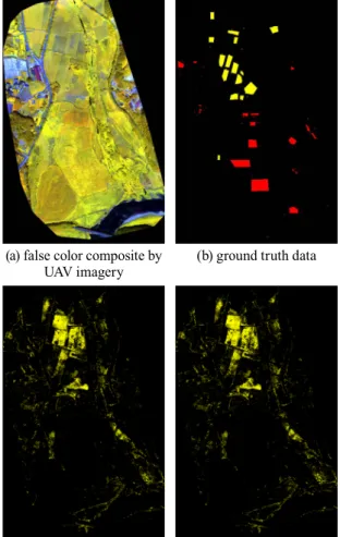 Fig. 8. Classiﬁcation results according to window size of  GLCM image Fig. 9는 GLCM의 각 윈도우 크기에 대하여 RF 분류자 기 반의  감독분류를 수행한 결과이다