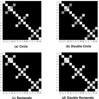Table 3. Result of deducting extrinsic orientation parameters by constrained LESS (Boresight) (unit: °) Horizontal sensor (H) Vertical sensor (L) Vertical sensor (R)