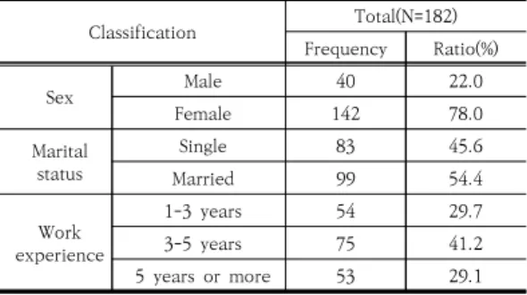Table  2.  Reliability  of  key  variables