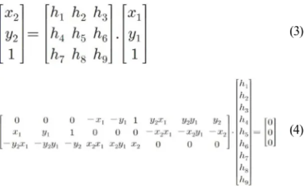 Fig. 2. RANSAC algorithm to improve matching   between adjacent images