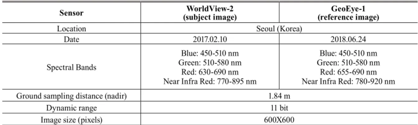 Fig. 2. Experimental images of study area (Site 1)