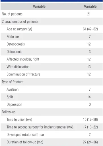 Table 1. Summary of Demographic Data