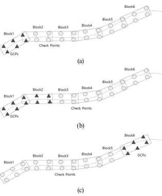 Fig. 1. Number of image strips 