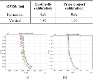 Fig. 5. Error vectors at check points with no GCPs (a)  on-the-ﬂy calibration, (b) prior project calibration 다음으로는 대상지 전체에 분포된 측점 48개를 24개씩 기준 점 및 검사점으로 분류하여 번들조정을 수행하였다