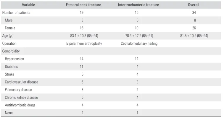 Table 1. Demographic Characteristics