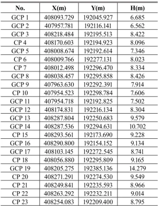 Fig. 1. GCP locations in study area