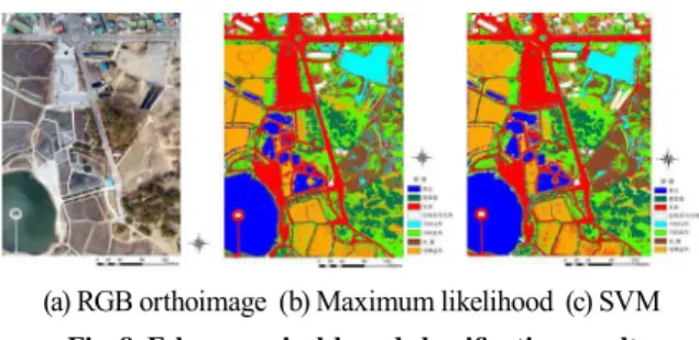 Fig. 5. NDVI generation result