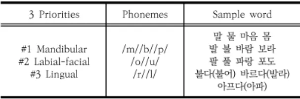 Table 5. Example of PROMPT without TKP cues but  including  auditory-visual  cues