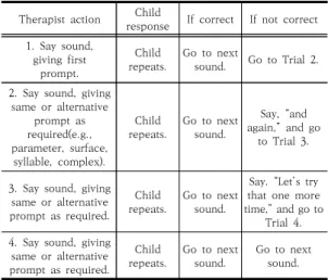 Table  7.  Example  of  full  PROMPT
