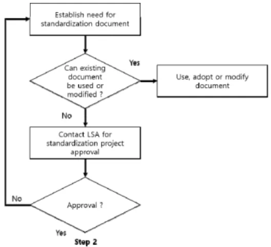 Fig.  4.  U.S.  Department  of  defense  standard  document  development  process(Stage  3)