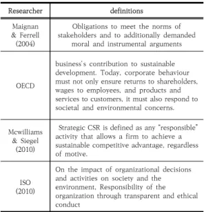 Table  1.  Various  definitions  of  CSR