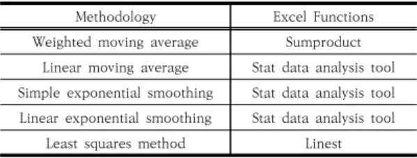 Table  4.  Data  collection