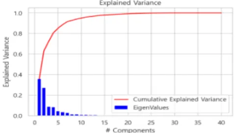 Fig.  3.  Feature  importances 