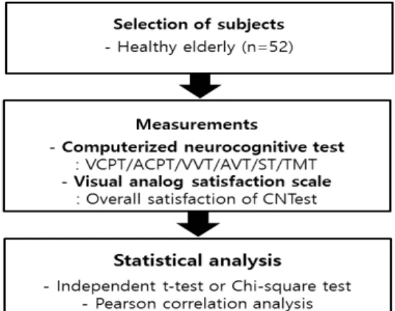 Figure  1.  Flow  diagram  of  this  study