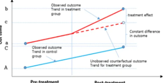 Fig. 1. Performance Comparison of Support Projects