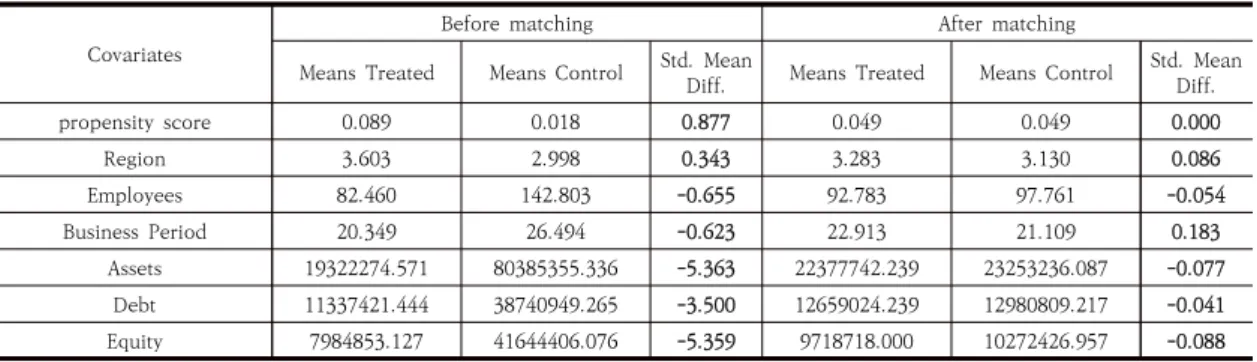 Table  3.  Full  Balance  Test