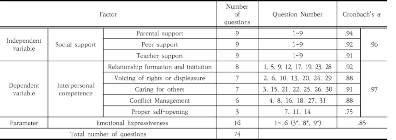Table  2.  Demographic  characteristics