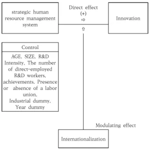 Fig.  1.  Research  Model