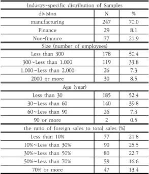 Table  2.  Technical  statistics