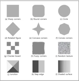 Fig. 7 shows test data, and Fig. 8 shows results from three  different schemes. The test data set depicts various shapes and  geometric characteristics of the objects.