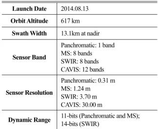 Table 1. Specification of Worldview-3 Launch Date 2014.08.13 