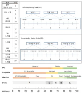 Fig.  2.  Indicator  for  usability  testing