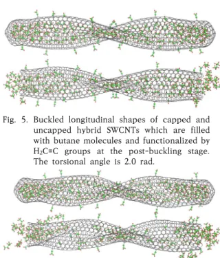Fig.  5.  Buckled  longitudinal  shapes  of  capped  and  uncapped  hybrid  SWCNTs  which  are  filled  with butane molecules and functionalized by  H 2 C=C  groups  at  the  post-buckling  stage