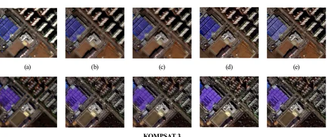 Table 3. Specifications of dataset for KOMPSAT 3