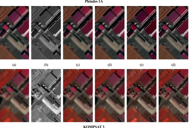 Fig. 5. Subscenes (in NIR-R-G) of input MS/PAN and fusion results of dataset 2: (a) input multispectral image, (b) input  panchromatic band, (c) HPF, (d) SFIM, (e) GS, and (f) GSA