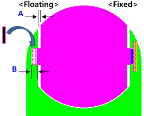 Fig.  11.  Modified  radius  of  Yoke  assembly