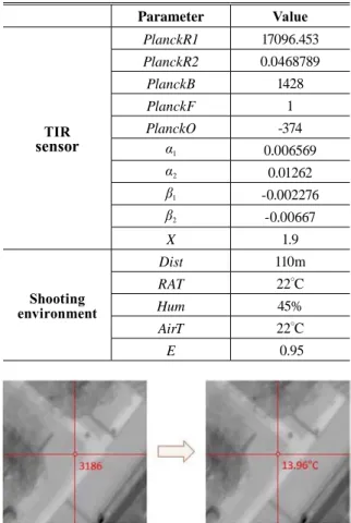 Table 3. Each parameter included in the formula
