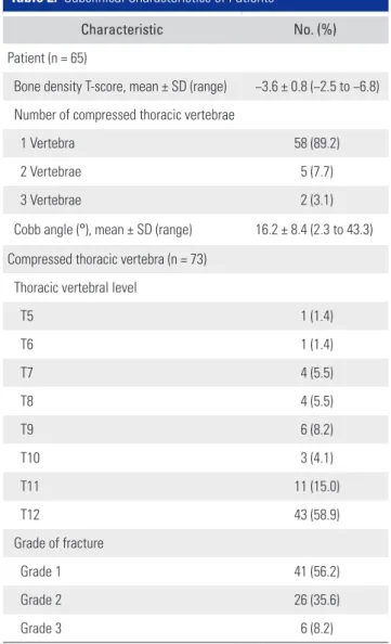 Table 1. Clinical Characteristics of Patients (n = 65)