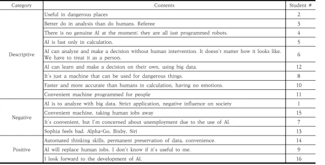 Table  2.  Students’  perceptions  of  AI  in  general