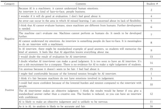 Table  3.  Students’  perceptions  of  AI  interview 