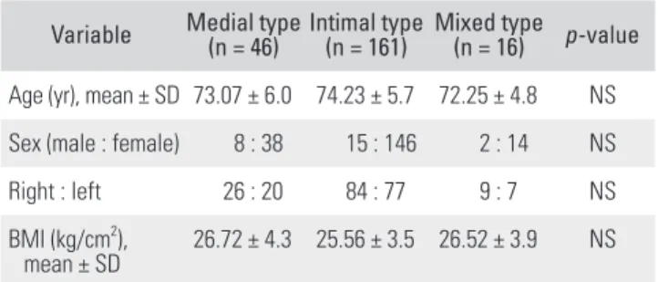 Table 2. Demographic Data of Patients with Calcifications on  Preoperative Radiographs 
